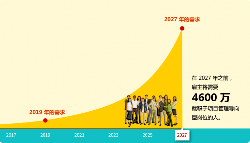 項(xiàng)目管理軟件市場(chǎng)迎來(lái)春天，這可能是2020最好的投資領(lǐng)域