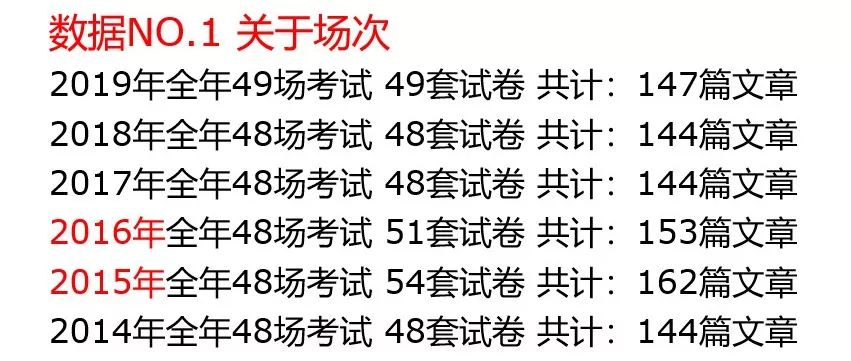 重磅！新東方在線發(fā)布雅思1月首考新題解析及2020年雅思考試趨勢(shì)預(yù)測(cè)