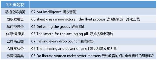 重磅！新東方在線發(fā)布雅思1月首考新題解析及2020年雅思考試趨勢(shì)預(yù)測(cè)