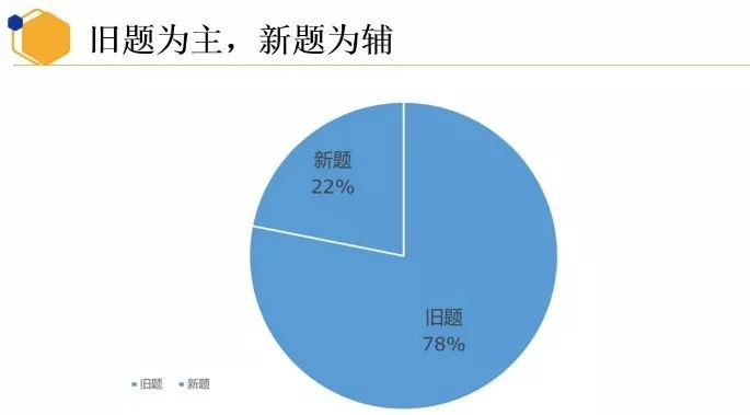重磅！新東方在線發(fā)布雅思1月首考新題解析及2020年雅思考試趨勢(shì)預(yù)測(cè)