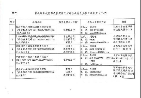 重磅!管家?guī)瞳@批國家首批職業(yè)技能等級認定第三方評價機構(gòu)