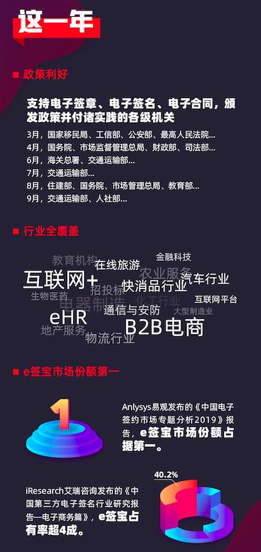 《2019中國(guó)電子簽名生態(tài)大數(shù)據(jù)報(bào)告》出爐，e簽寶破百億簽署量