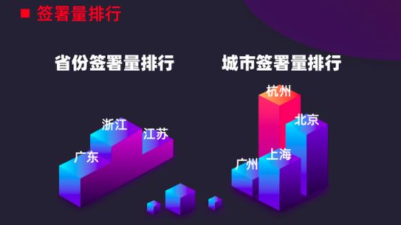 《2019中國(guó)電子簽名生態(tài)大數(shù)據(jù)報(bào)告》出爐，e簽寶破百億簽署量