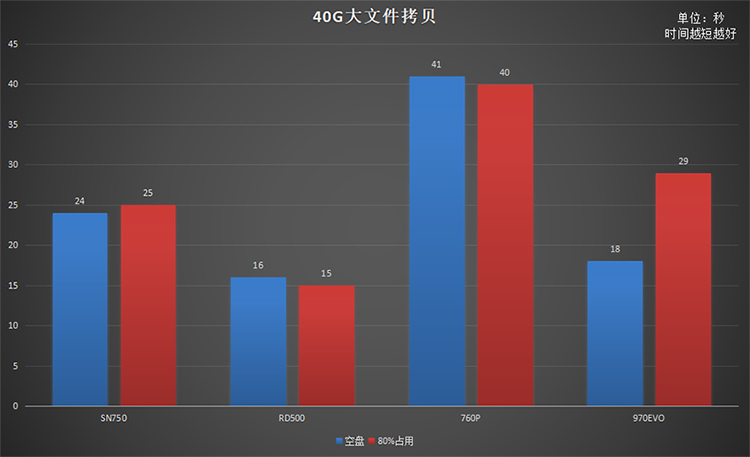 同是高端旗艦原廠顆粒NVMe固態(tài)硬盤 為何RD500是最優(yōu)選擇？
