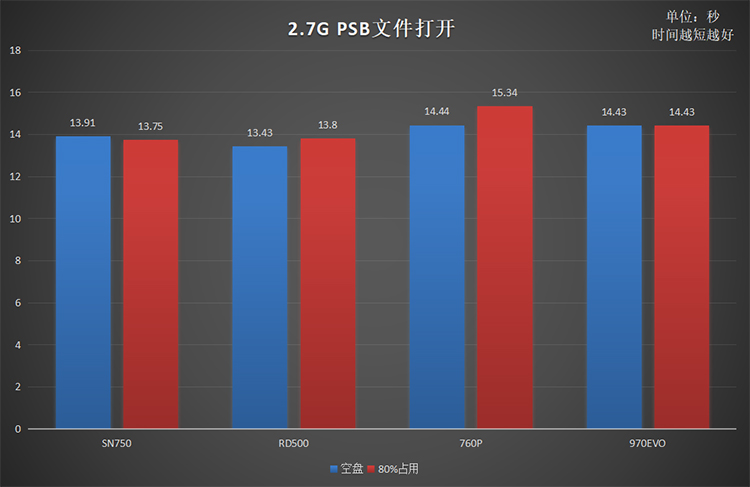 同是高端旗艦原廠顆粒NVMe固態(tài)硬盤 為何RD500是最優(yōu)選擇？