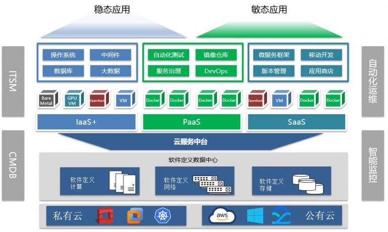 騫云科技【招商證券云服務(wù)中臺(tái)】案例榮獲2019年度CMP優(yōu)秀案例！