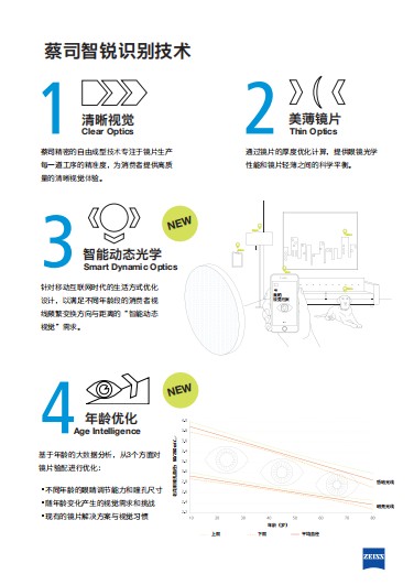 蔡司智銳鏡片系列上市，帶來移動互聯(lián)時代視覺體驗質(zhì)的提升