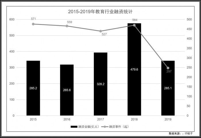 3年完成6輪融資，阿卡索憑什么獲得資本的信賴？