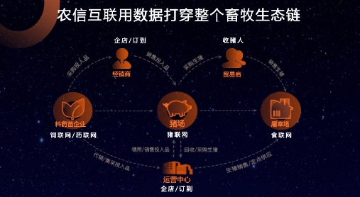 優(yōu)易數(shù)據(jù)與農(nóng)信互聯(lián)簽署戰(zhàn)略合作協(xié)議 共同推動(dòng)生豬產(chǎn)業(yè)智能化轉(zhuǎn)型升級(jí)