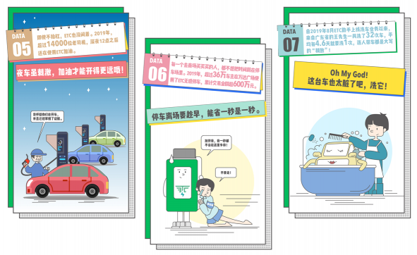 ETC車主年度出行圖鑒的背后，用技術構筑長期主義價值