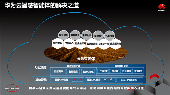 華為云遙感智能體挖掘時空數(shù)據(jù)核心價值，加速遙感產(chǎn)業(yè)化
