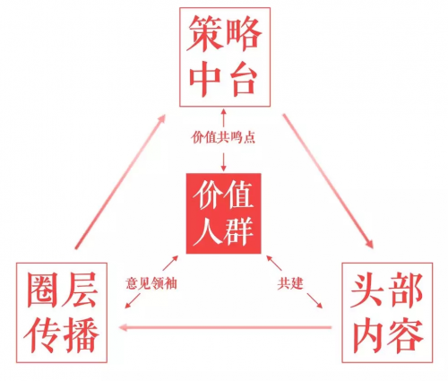 2020四大消費趨勢下，鳳凰網(wǎng)的3個品牌營銷密碼