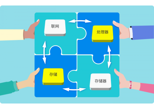 8MSaaS：為什么中小企比大企業(yè)更需要SaaS？