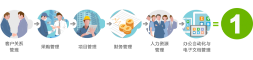 8MSaaS：為什么中小企比大企業(yè)更需要SaaS？