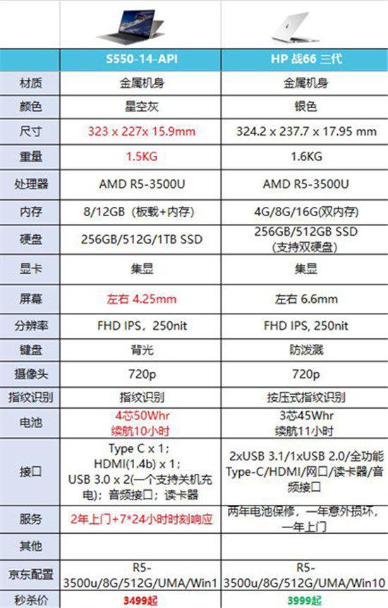 和惠普戰(zhàn)66對比后，我愿稱聯(lián)想揚天S550為最強