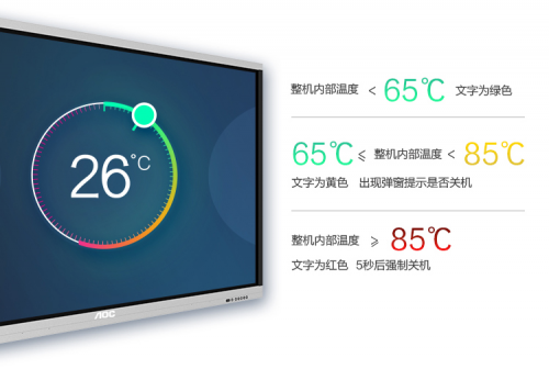 AOC商用丨全新企業(yè)會(huì)議解決方案：高效溝通，交互協(xié)同新體驗(yàn)！