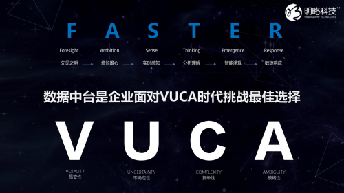 降低轉(zhuǎn)型門檻 明略科技獻策數(shù)字化六步