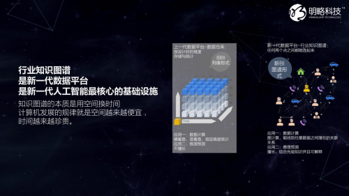 降低轉(zhuǎn)型門檻 明略科技獻策數(shù)字化六步