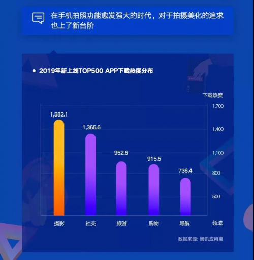 后互聯(lián)網(wǎng)時(shí)代如何借勢(shì)“審美”紅利 應(yīng)用寶《2019移動(dòng)APP洞察報(bào)告》出爐