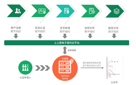 最高法明確電子簽名證據(jù)效力，中立第三方平臺(tái)成真實(shí)性關(guān)鍵
