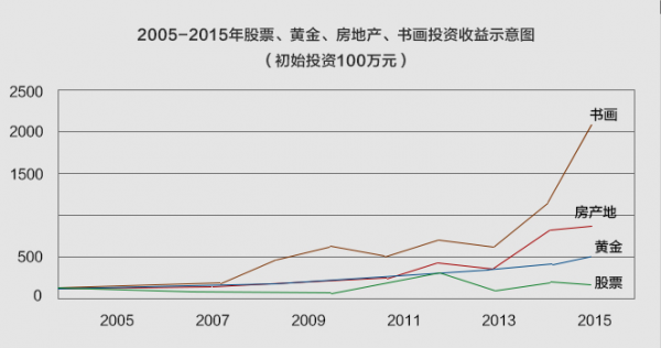 收藏誰的魚畫好？中美協(xié)藍(lán)健康，這位廣西畫家把魚畫活了