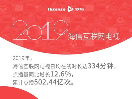 海信發(fā)布2019互聯(lián)網(wǎng)電視白皮書(shū)：大屏日均在線(xiàn)時(shí)長(zhǎng)已接近手機(jī)