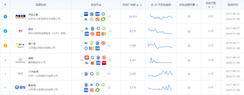 App Growing 上線新功能，一鍵掌控品牌廣告主投放情報(bào)