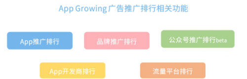 App Growing 上線新功能，一鍵掌控品牌廣告主投放情報(bào)