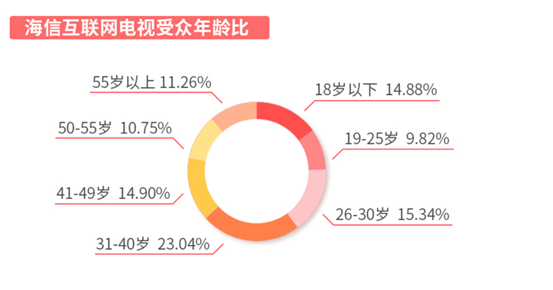 誰說年輕人不看電視？愛綜藝愛熬夜的“Z世代”回歸客廳