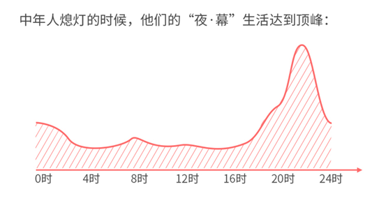 誰說年輕人不看電視？愛綜藝愛熬夜的“Z世代”回歸客廳