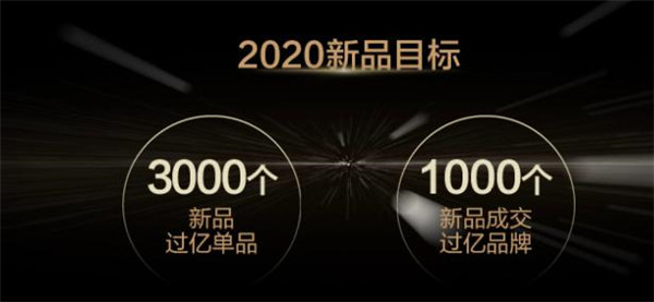 以新品對(duì)話Z世代，天貓新品戰(zhàn)略2020再升級(jí)