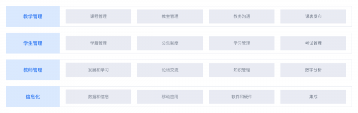 干貨丨3分鐘了解藍凌11大行業(yè)方案，選OA更輕松