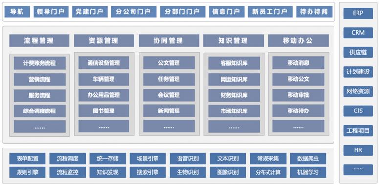 干貨丨3分鐘了解藍凌11大行業(yè)方案，選OA更輕松