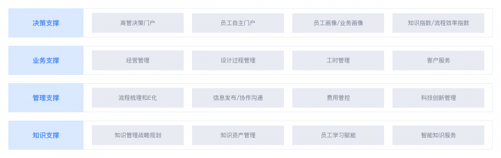 干貨丨3分鐘了解藍凌11大行業(yè)方案，選OA更輕松