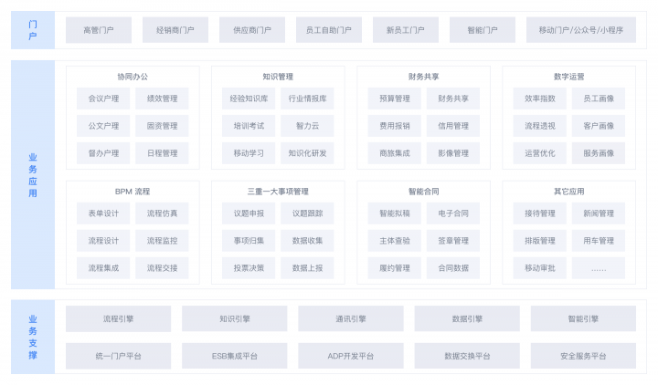 干貨丨3分鐘了解藍凌11大行業(yè)方案，選OA更輕松