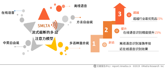 語音輸入超能打！艾媒報(bào)告顯示百度輸入法語音輸入準(zhǔn)確率、滿意度第一