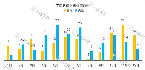 老虎證券2019美股IPO盤點：8成新股首日開盤上漲 賺錢效應明顯