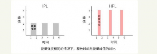 關(guān)于脫毛的這些真相，你都了解過嗎？