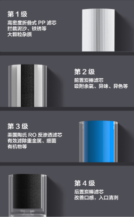 云米互聯(lián)網(wǎng)凈水器獻(xiàn)上凈水妙計(jì)，讓每一口鮮活好水都充滿期待