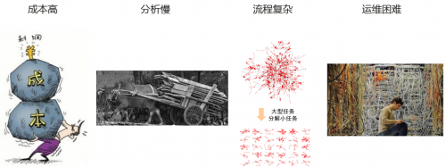 同流程節(jié)省資源30%，華為云推出極致基因分析平臺計劃