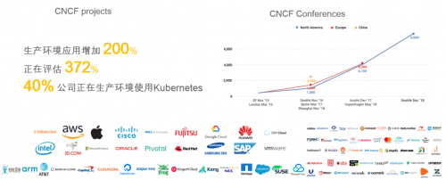 同流程節(jié)省資源30%，華為云推出極致基因分析平臺計劃