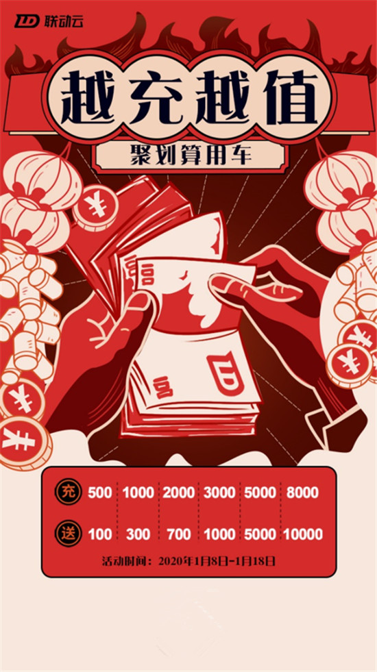 春節(jié)租車：聯(lián)動云充8000送10000，比送啥券都劃算！
