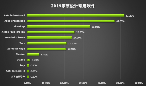 新生代設(shè)計師都在用RTX顯卡，Studio PC 正星火燎原