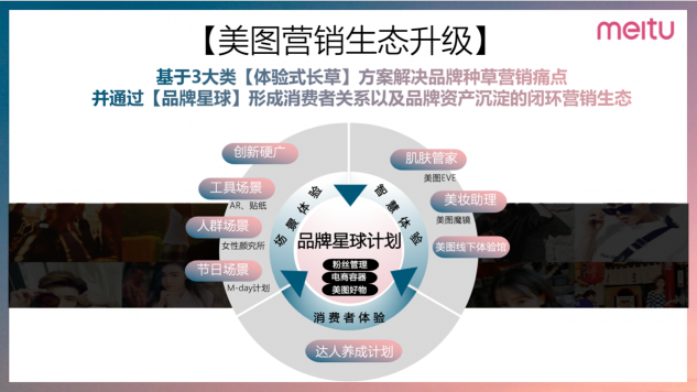 破局品牌增長逆境，美圖如何“美力”全開？