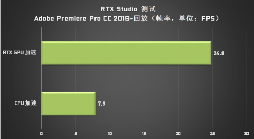 成為設(shè)計(jì)師“救星”的 Studio PC，它做了哪些苦功？