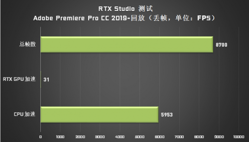 成為設(shè)計(jì)師“救星”的 Studio PC，它做了哪些苦功？