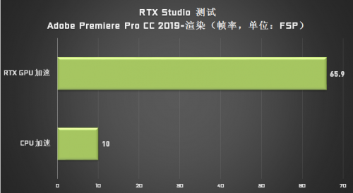 成為設(shè)計(jì)師“救星”的 Studio PC，它做了哪些苦功？