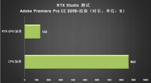 成為設(shè)計(jì)師“救星”的 Studio PC，它做了哪些苦功？