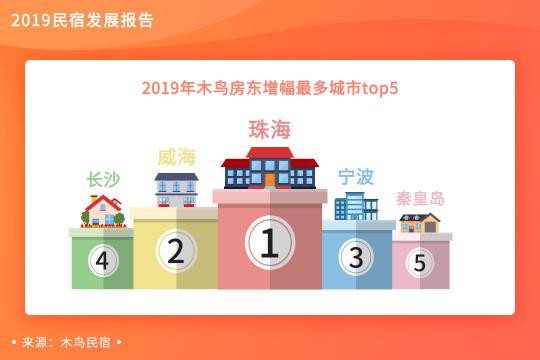 木鳥民宿發(fā)布《2019民宿發(fā)展報(bào)告》 平臺(tái)訂單呈3倍增長(zhǎng)