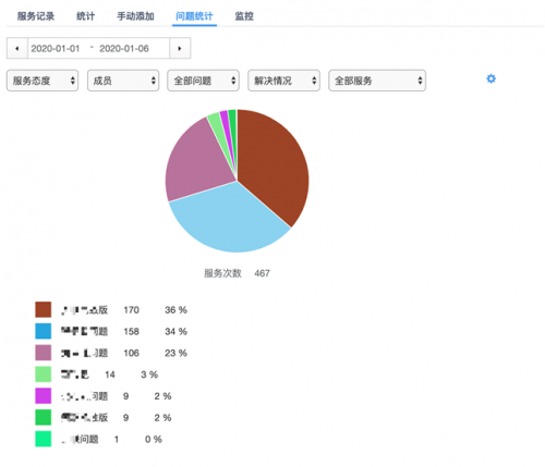 幫我吧「遠(yuǎn)程協(xié)助模塊」獨(dú)立發(fā)布，再燃軟件行業(yè)服務(wù)新熱潮！